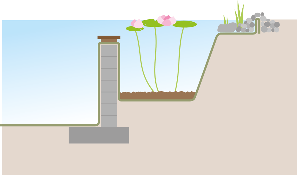 Schwimmteich Planung mit Mauerbauweise - FREIRAUM