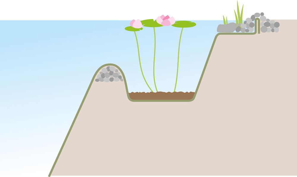 Schwimmteich Beratung mit Erdwallbauweise - FREIRAUM